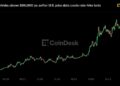 Bitcoin roza los 87.000 dólares, pero cae por debajo de 86.000