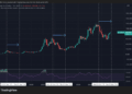 Bitcoin rompe su patrón histórico tras superar los 80.000 dólares