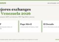 Binance lidera el P2P para comprar USDT con bolívares en Venezuela