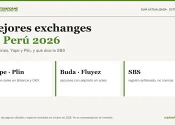 Exchanges en Perú: Yape y Plin, comisiones y registro ante la SBS