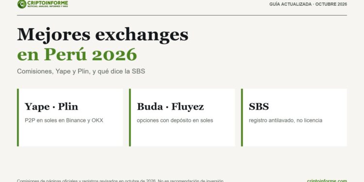 Exchanges en Perú: Yape y Plin, comisiones y registro ante la SBS