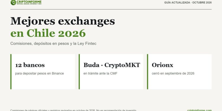 Exchanges en Chile en 2026: comisiones y estado ante la CMF