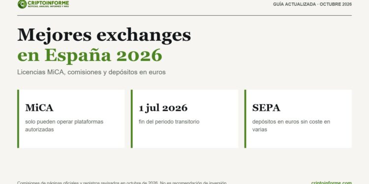Qué exchanges tienen licencia MiCA en España y cuánto cobran en 2026