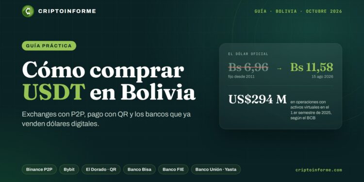 Dónde comprar USDT en Bolivia en 2026: P2P, QR y bancos