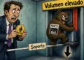 Ethereum cae con volumen elevado y prueba soportes el 7 de octubre