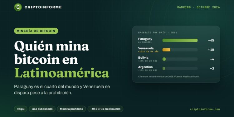 Venezuela eleva un 67% su hashrate de bitcoin pese a prohibición