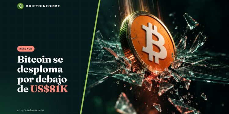 Bitcoin cae bajo US$81.000: liquidan US$918 millones en 24 h