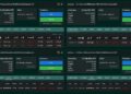 Ethereum cae a 2.420 $ y liquida una posición de 69 millones