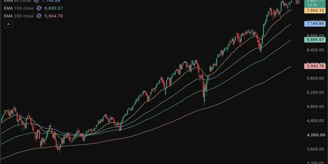 Un estratega prevé una caída del 36% del S&P 500 hasta 2027