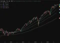 Un estratega prevé una caída del 36% del S&P 500 hasta 2027 3 Un estratega prevé una caída del 36% del S&P 500 hasta 2027