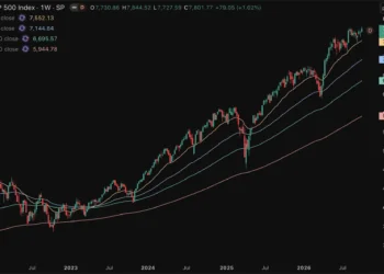 Un estratega prevé una caída del 36% del S&P 500 hasta 2027 5 Un estratega prevé una caída del 36% del S&P 500 hasta 2027