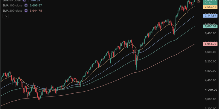 Un estratega prevé una caída del 36% del S&P 500 hasta 2027