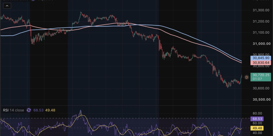 El Kospi cae un 15% en cinco sesiones y activa el sidecar 1 El Kospi cae un 15% en cinco sesiones y activa el sidecar