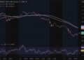 El Kospi cae un 15% en cinco sesiones y activa el sidecar