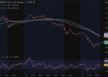 El Kospi cae un 15% en cinco sesiones y activa el sidecar