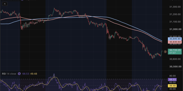 El Kospi cae un 15% en cinco sesiones y activa el sidecar 1 El Kospi cae un 15% en cinco sesiones y activa el sidecar