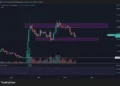 XRP pierde los 1,50 dólares, pero detectan una señal alcista