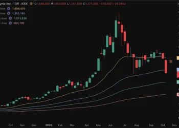 El Nasdaq cae un 1,9% y el Kospi surcoreano se desploma un 8%