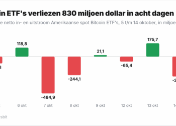 Los ETF de Bitcoin pierden 262 millones y los de XRP captan 740.000 4 Los ETF de Bitcoin pierden 262 millones y los de XRP captan 740.000
