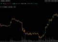 Bitcoin y futuros del Kospi y Nasdaq suben tras un PIB chino mejor