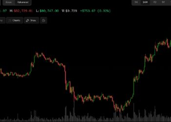 Bitcoin y futuros del Kospi y Nasdaq suben tras un PIB chino mejor