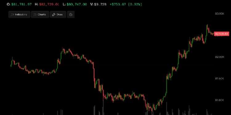 Bitcoin y futuros del Kospi y Nasdaq suben tras un PIB chino mejor