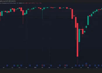 Strategy destina 193 millones a recomprar STRC y solo 22 a Bitcoin