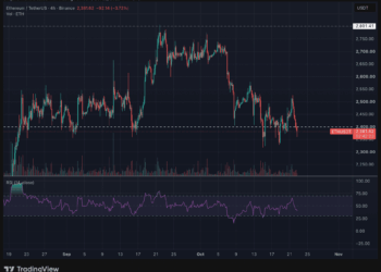 Ethereum, XRP y Solana se aferran a soportes clave