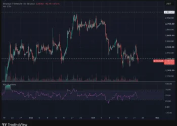 Ethereum, XRP y Solana se aferran a soportes clave