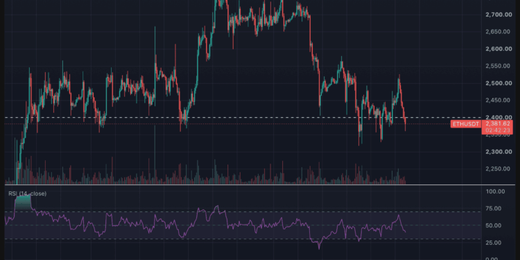 Ethereum, XRP y Solana se aferran a soportes clave