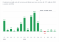 Strategy pausa las compras de Bitcoin y recompra 205 millones en STRC