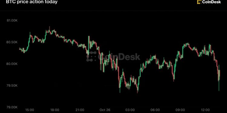 Bitcoin cae bajo 80.000 dólares mientras Anthropic prepara su OPV 1 Bitcoin cae bajo 80.000 dólares mientras Anthropic prepara su OPV