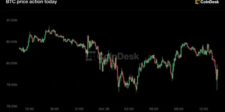 Bitcoin cae bajo 80.000 dólares mientras Anthropic prepara su OPV 1 Bitcoin cae bajo 80.000 dólares mientras Anthropic prepara su OPV