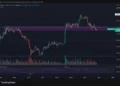 Ethereum pone a prueba los 2.400 dólares ante una posible trampa bajista