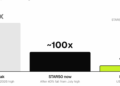 Desplome de la IA china borra 480.000 millones y alerta a Wall Street