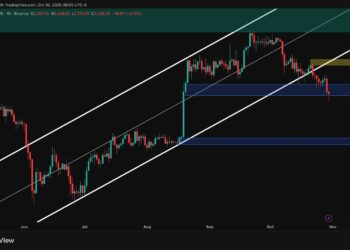 Ethereum cae hacia los 2.200 dólares por la presión vendedora