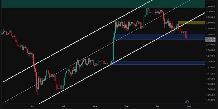 Ethereum cae hacia los 2.200 dólares por la presión vendedora 1 Ethereum cae hacia los 2.200 dólares por la presión vendedora